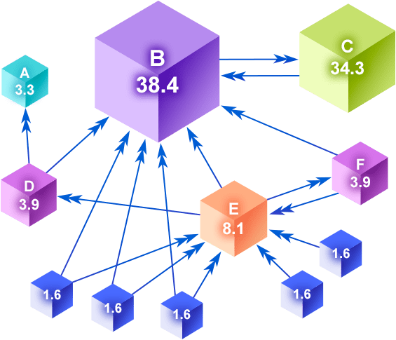 Transparent Link Scoring Algorithm